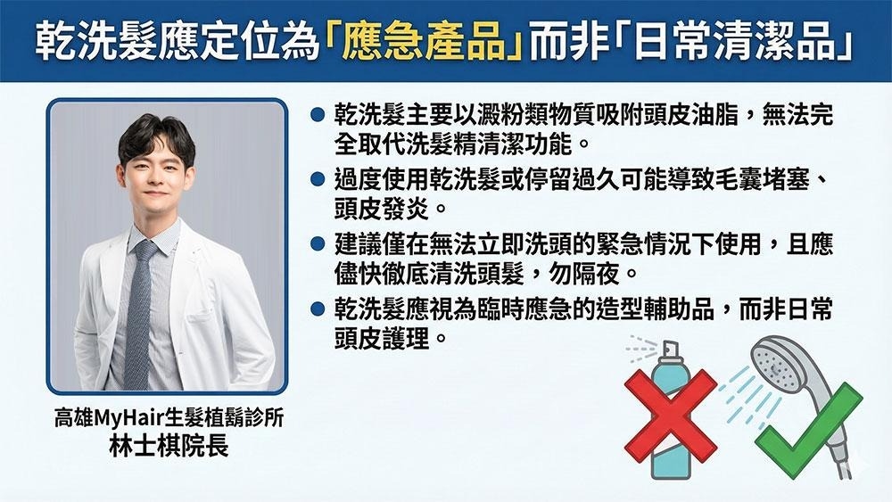 乾洗髮使用方式受關注：醫師提醒頭皮清潔與使用習慣的重要性