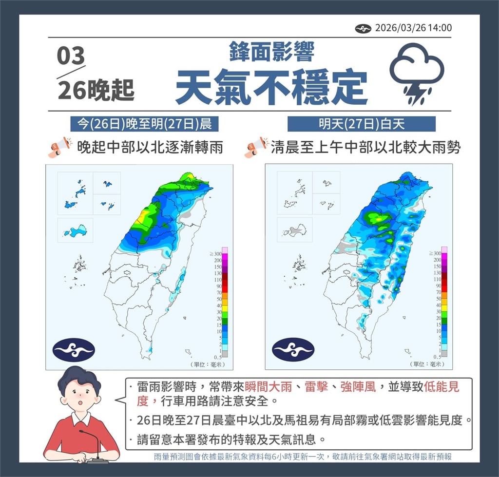快新聞／鋒面通過＋東北風增強影響！北台灣稍轉涼　台中以北上半天留意較大雨勢