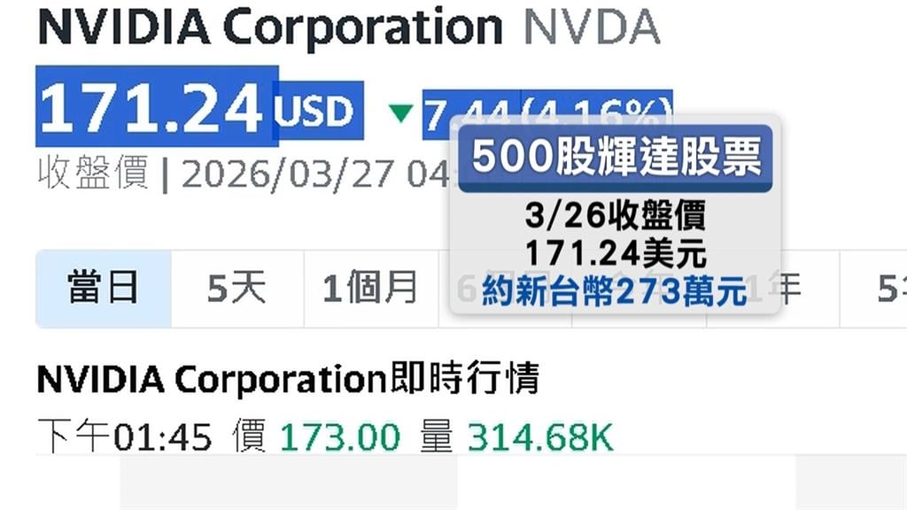 兩百多萬瞬間入袋！　超商福袋500股輝達得主領獎