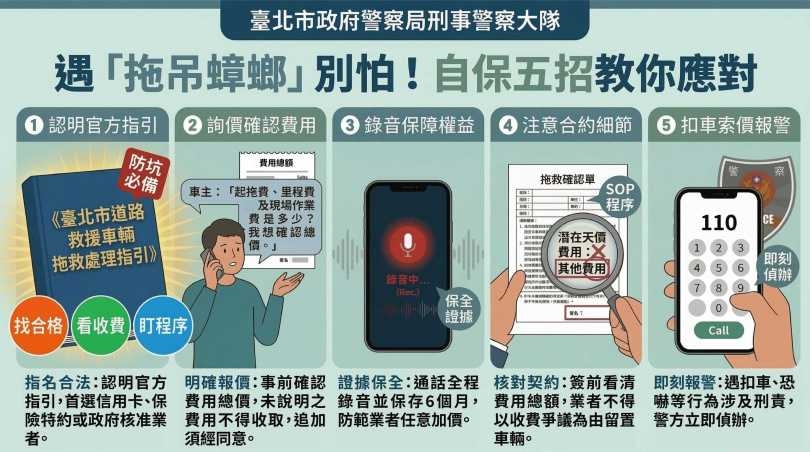 面對不肖業者，警方也提出五招自保，教民眾如何應對。（圖／翻攝畫面）