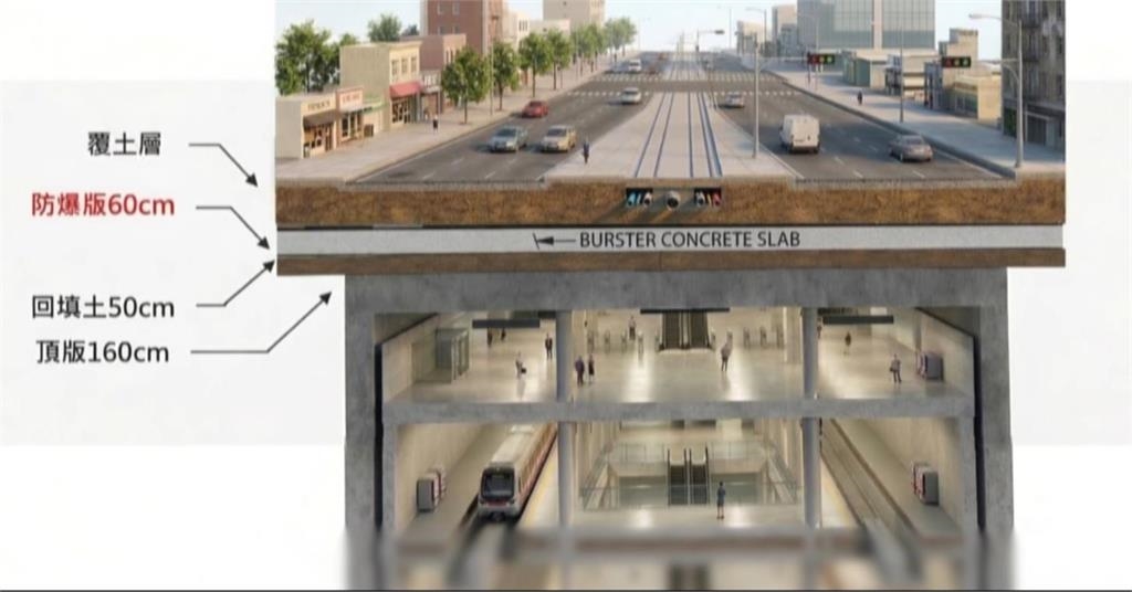 北捷地下線可避難  「民防車站」屋頂可抵抗500磅炸彈
