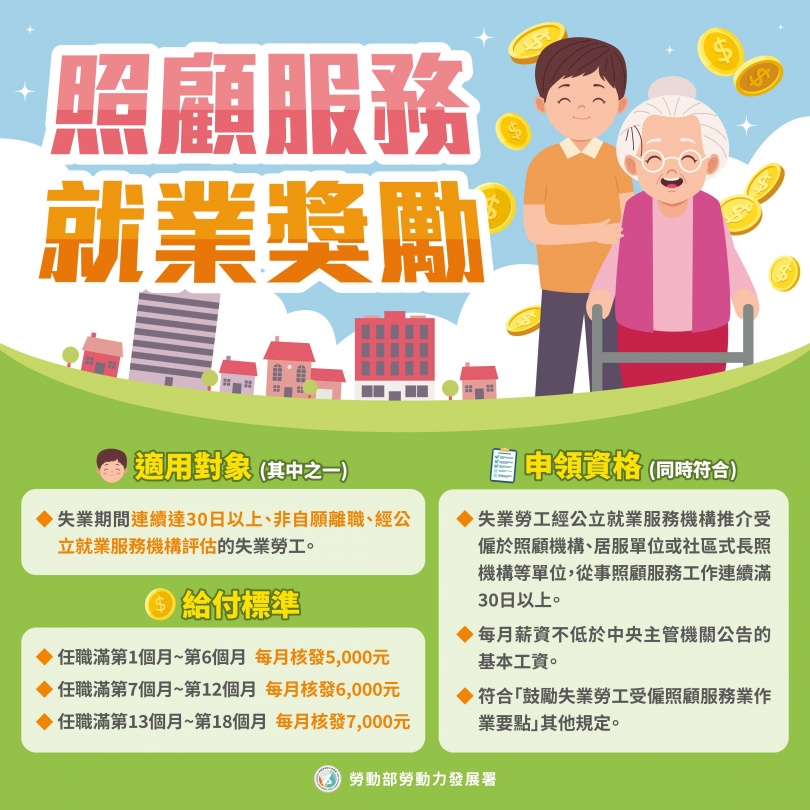 勞動力發展署北分署推動「照顧服務就業獎勵」,符合資格者即可申請,最高可領10萬8000元。(圖/翻攝自勞動力發展署北分署網站)