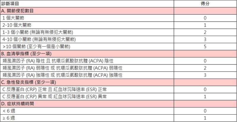 不因關節痛停止追夢-插畫家在醫病共享決策中對抗類風濕性關節炎