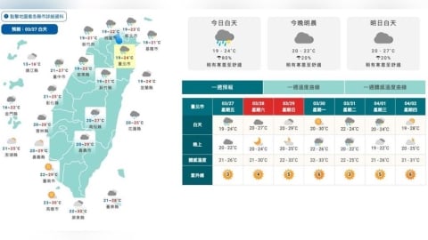 今日鋒面殺到！下周最強春雨接力　清明天氣慘兮兮