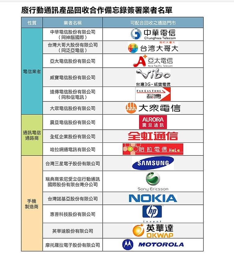 手機回收前少做「1步驟」個資恐外洩！她後悔喊「千萬別低估有心人」