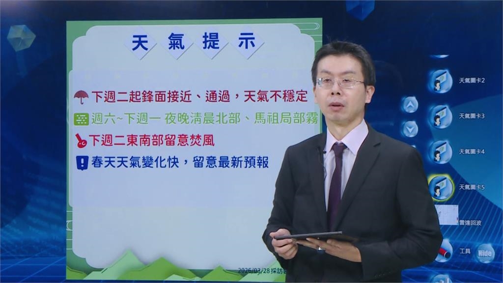快新聞／要變天了！下週兩波鋒面接力　「這天」全台降雨最廣