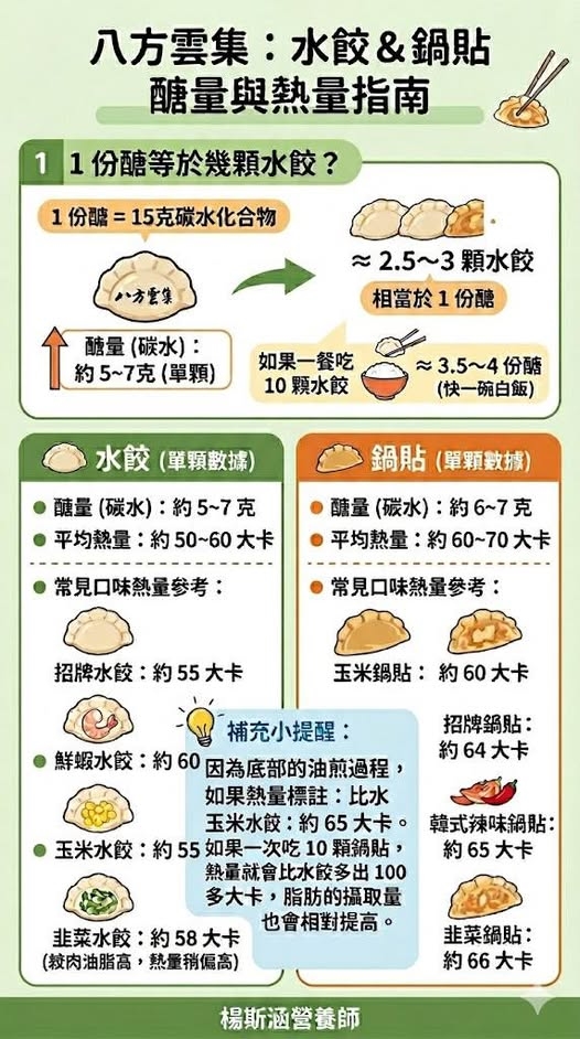 常見「隱形碳水炸彈」竟是它？營養師揭「水餃、鍋貼」熱量差很大！