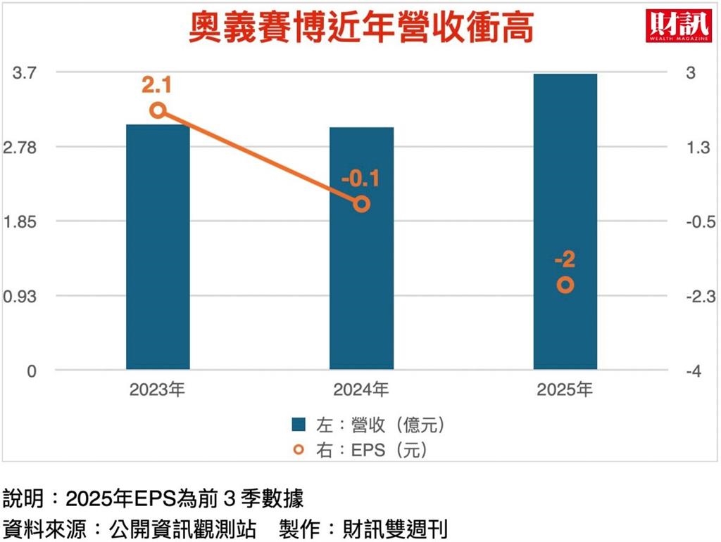 軟體末日風暴來襲，資安新黑馬崛起！奧義：資安讓企業AI不被壞人欺 負