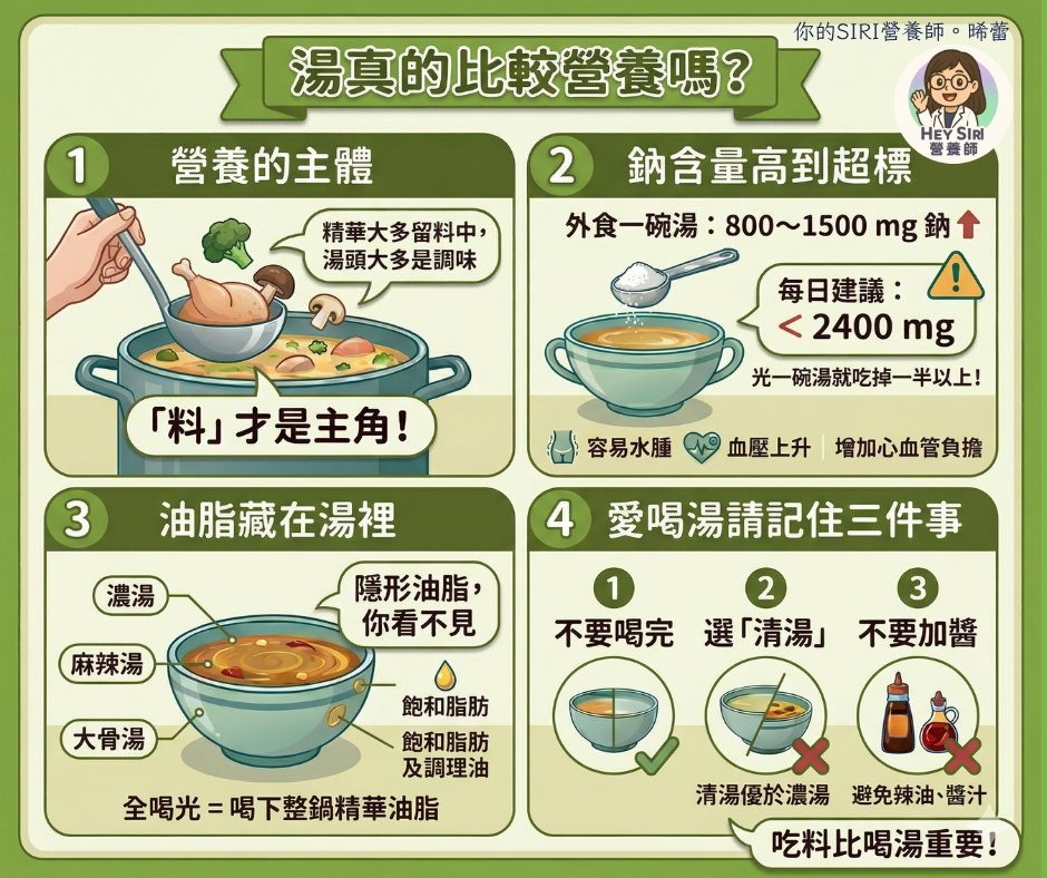 外食族愛喝湯竟然是肥胖元兇?營養師揭隱藏地雷:恐喝下整碗油與鹽