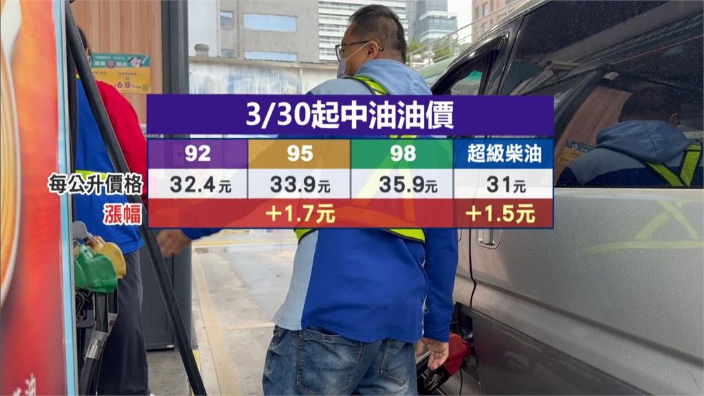 又漲價！　汽柴油明日漲１.７和１.５元　賣場加油站大排長龍