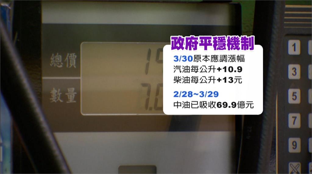 又漲價！　汽柴油明日漲１.７和１.５元　賣場加油站大排長龍