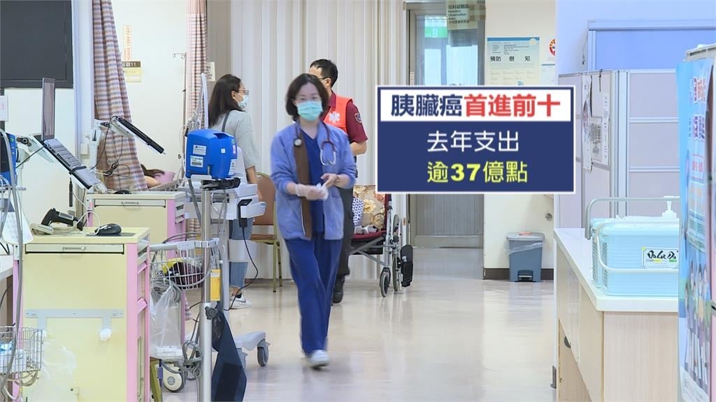 肺癌蟬聯十大癌症給付第一　胰臟癌首次入榜