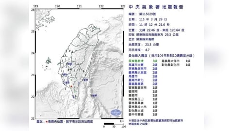 南台灣地牛翻身！屏東來義11:12規模4.7地震　最大震度3級