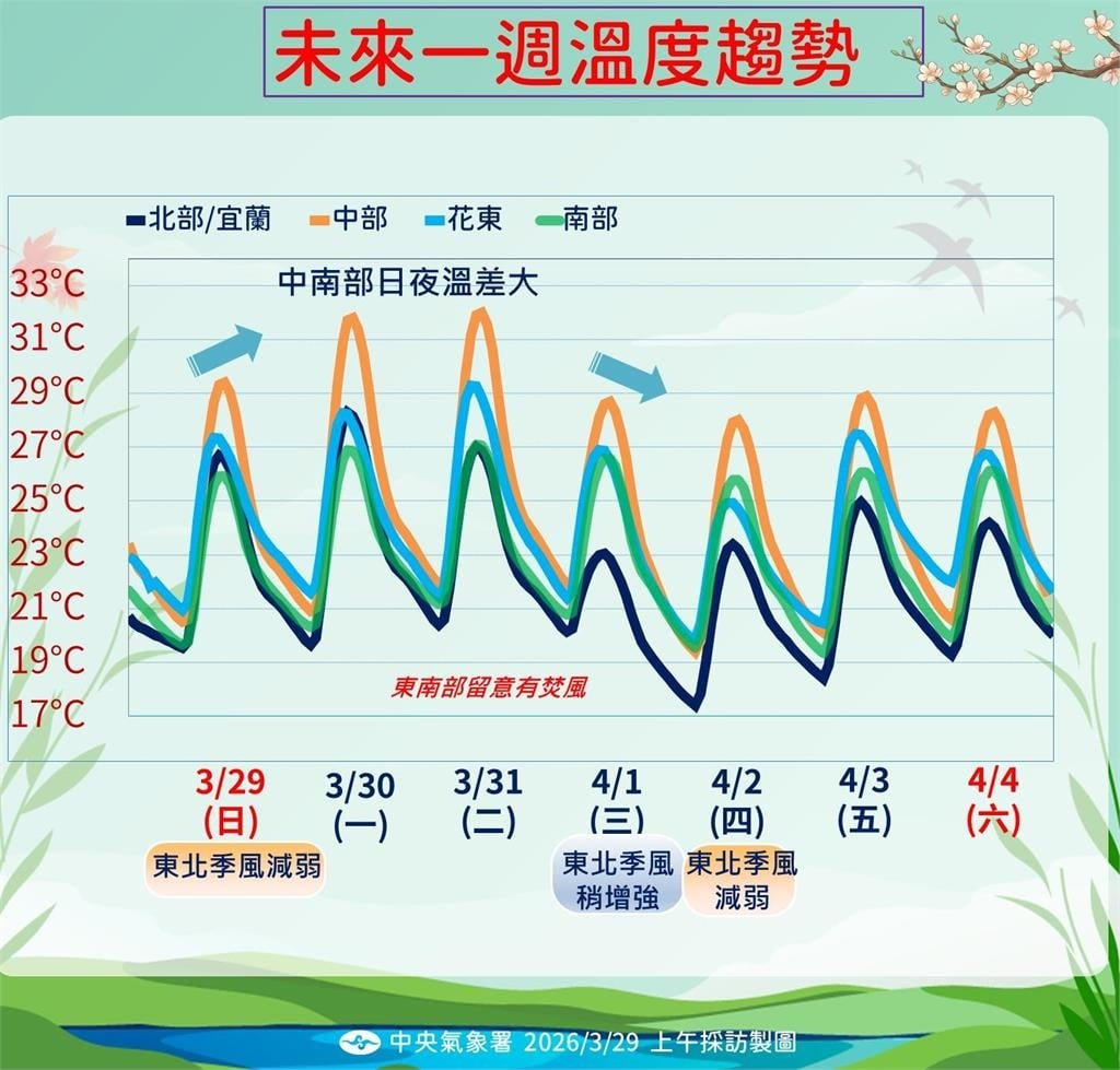 快新聞/未來一週天氣不穩!兩波鋒面接力影響台灣 清明連假恐面臨雨勢