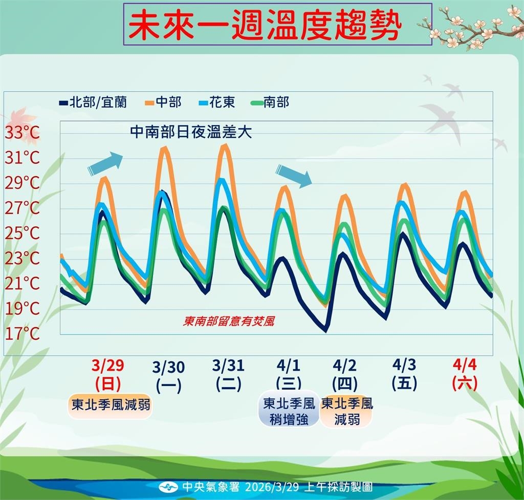 快新聞/未來一週天氣不穩!兩波鋒面接力影響台灣 清明連假恐面臨雨勢
