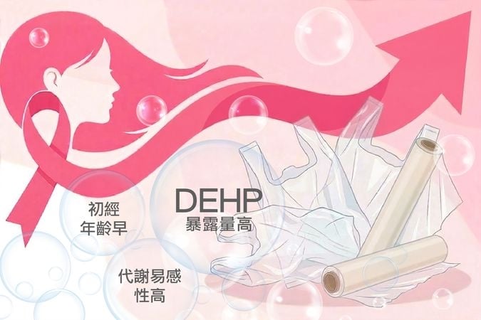 塑化劑恐致乳癌！中研院20年研究證實　風險最高增7倍