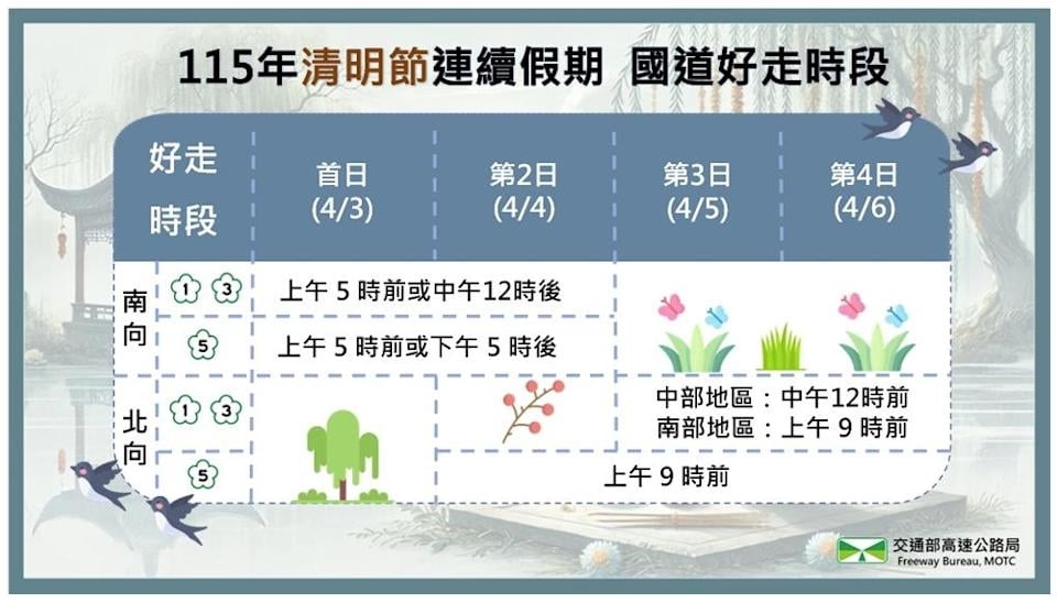 🚗【清明連假出遊神隊友】四季線上推即時新聞專區!路況、天氣、人流直播一機掌握 ✨