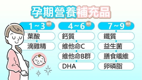 孕期營養補充重點:10大營養素與補充時機一次了解
