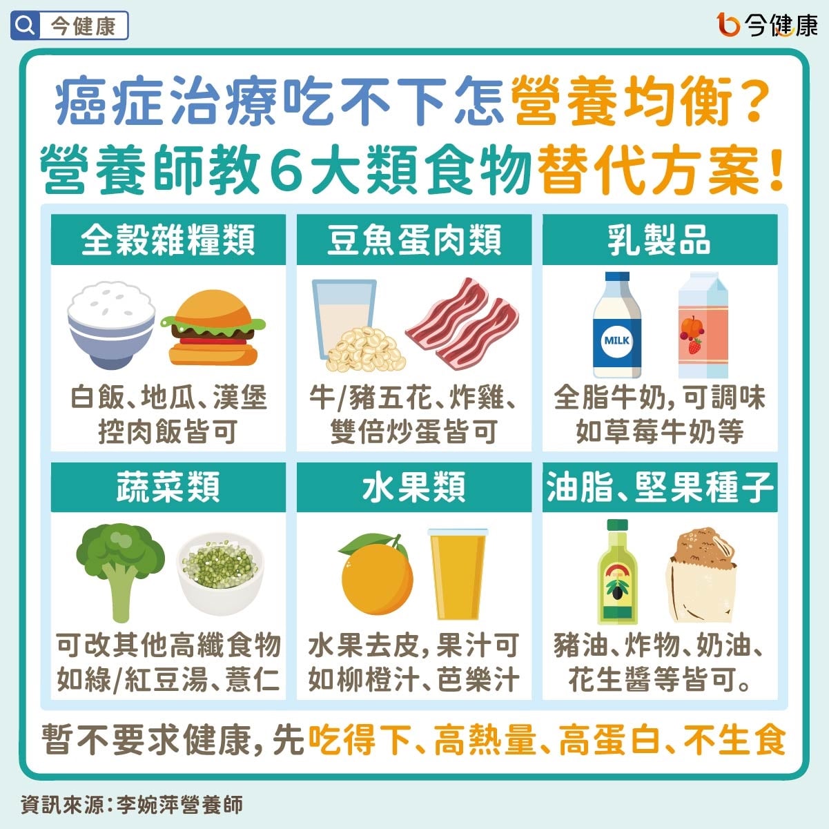 #李婉萍 #癌症飲食 #癌症惡病質 #吃不下 #沒食慾 #沒胃口