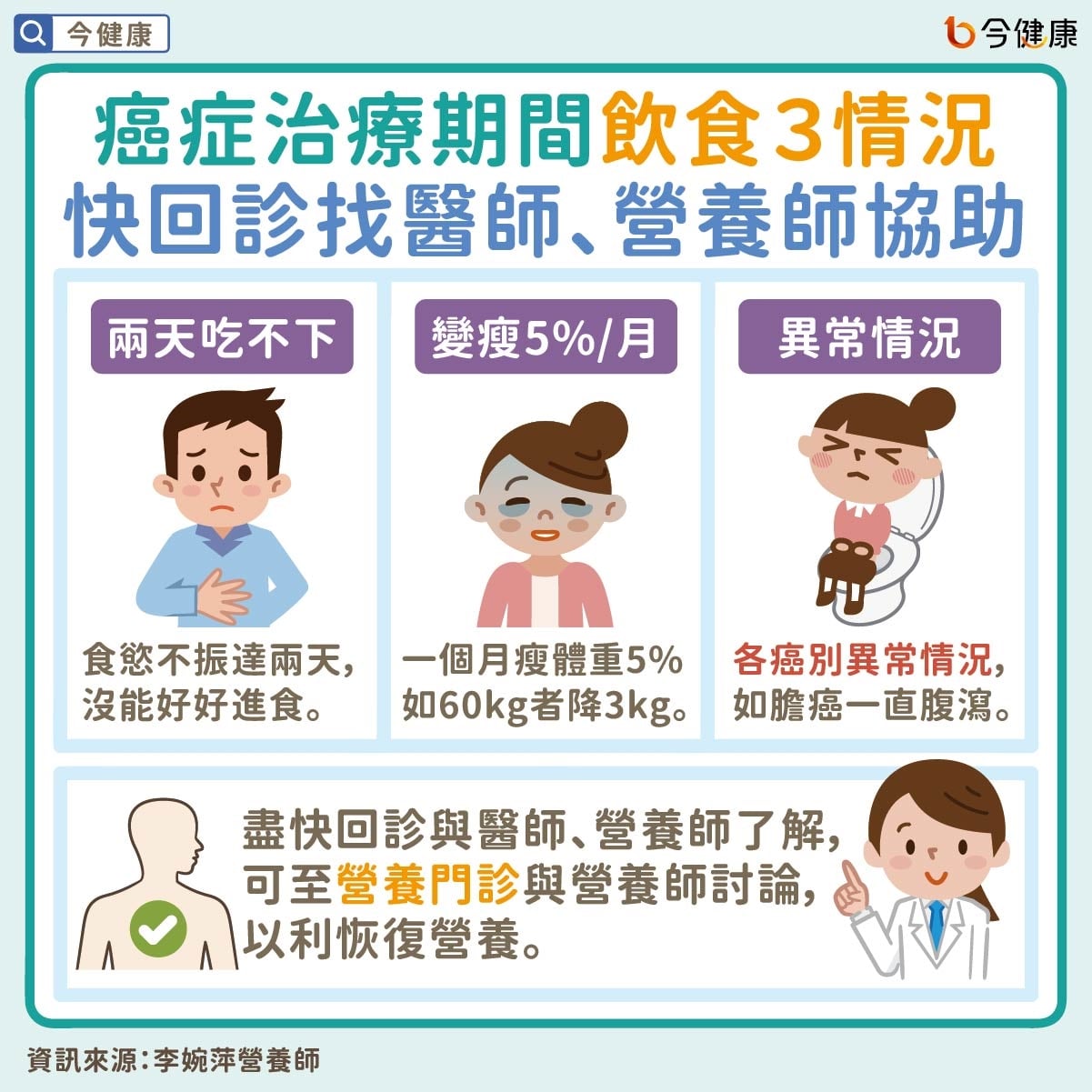 #李婉萍 #癌症飲食 #癌症惡病質 #吃不下 #沒食慾 #沒胃口