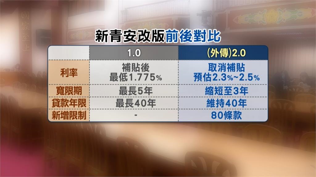 "新青安2.0"七月上路 央行楊金龍:寬限期不宜過長
