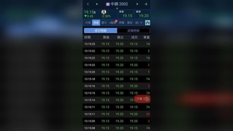 紀念品翻車引爆「氣死賣單」!中鋼股價爆量重挫、投資人怒了