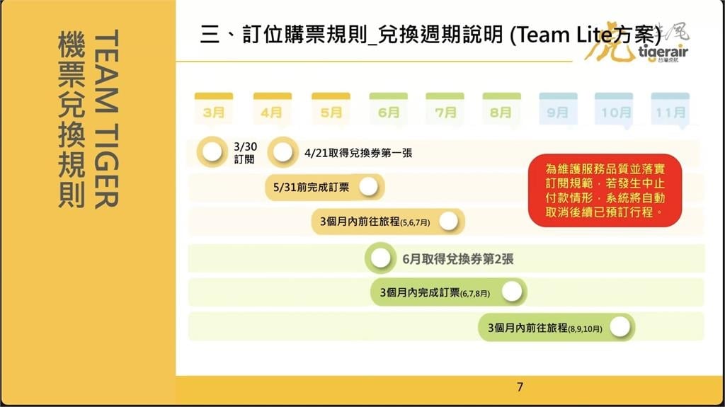 虎航訂閱制來了「月付1588元」每年換4組機票！「限量3000組」中午開搶