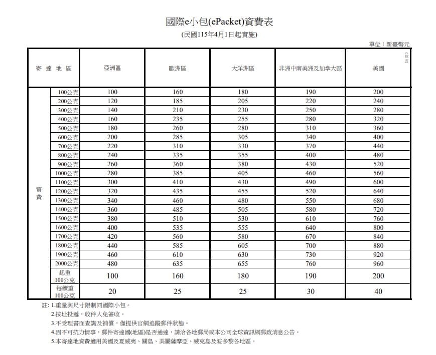 郵局新制「1超神服務」震撼取消！影響範圍「遍布全台灣」替代方案曝光