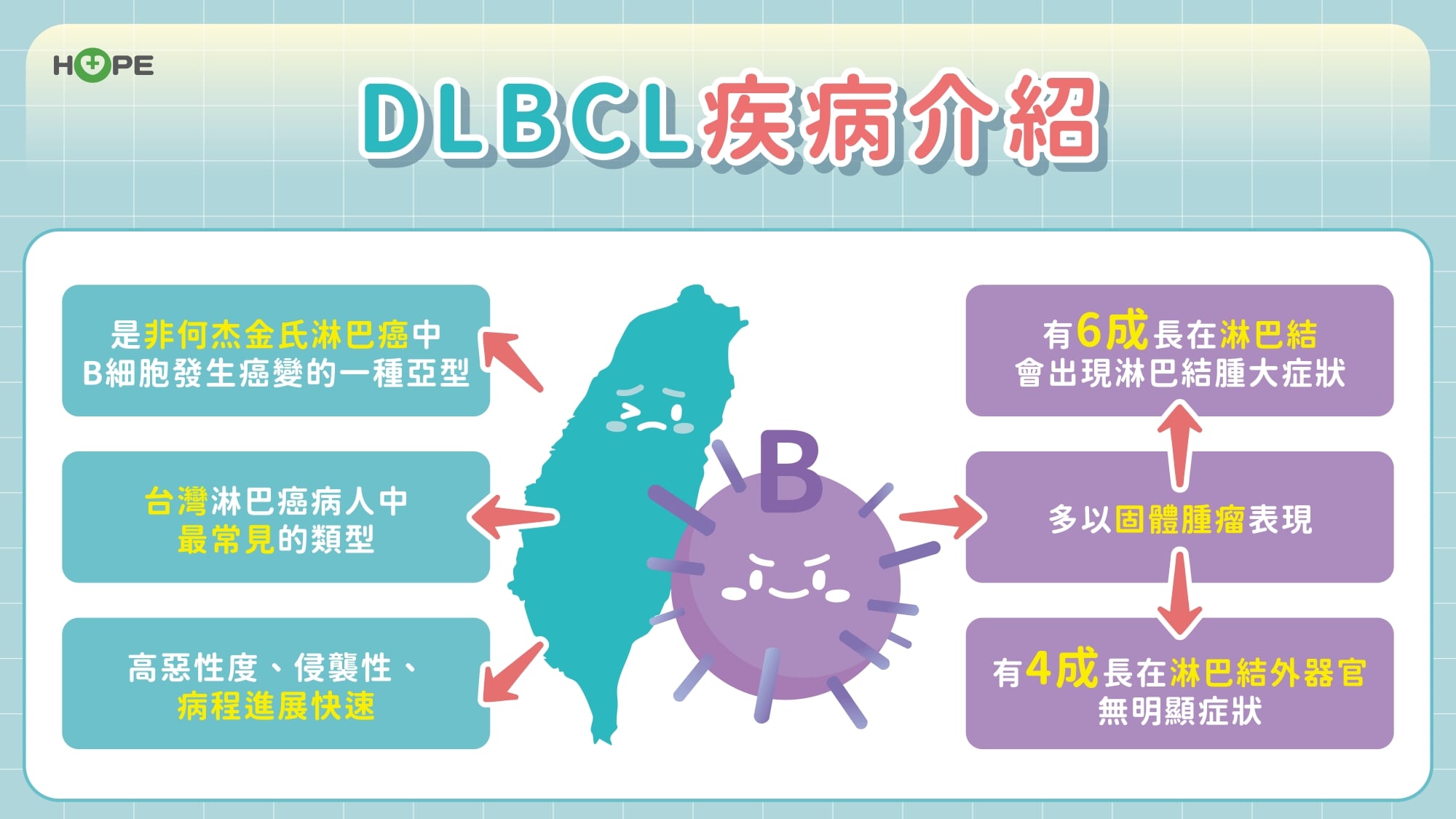 復發不用怕!瀰漫性大B細胞淋巴癌新武器來了 治療有新招