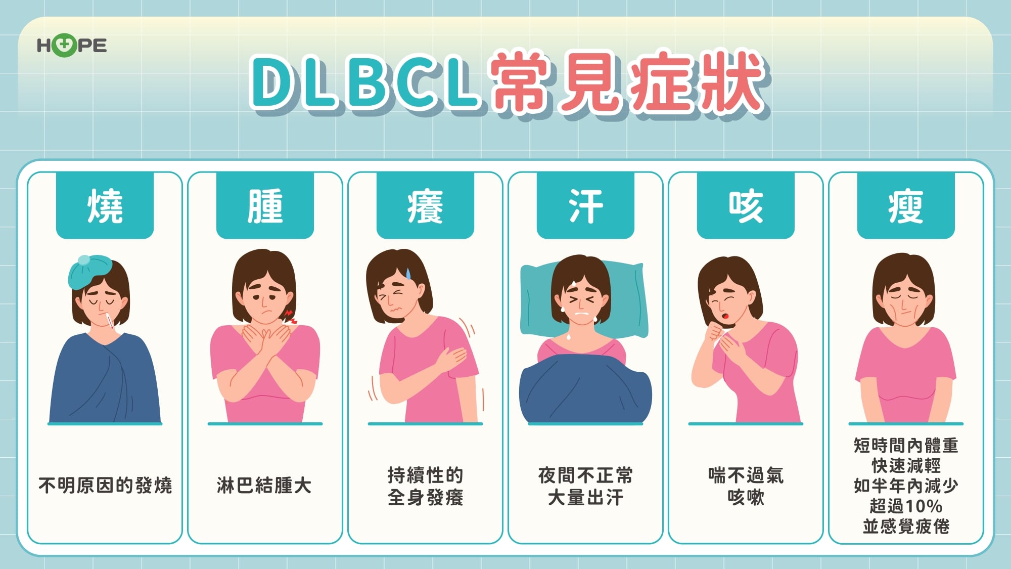 復發不用怕!瀰漫性大B細胞淋巴癌新武器來了 治療有新招