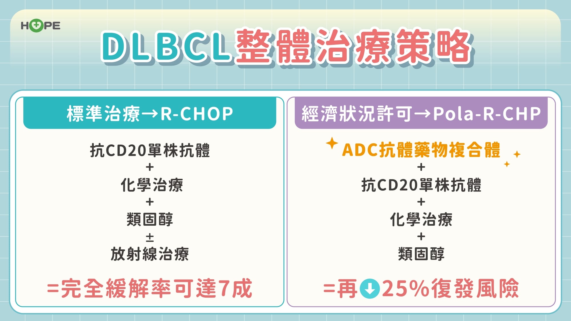 復發不用怕!瀰漫性大B細胞淋巴癌新武器來了 治療有新招