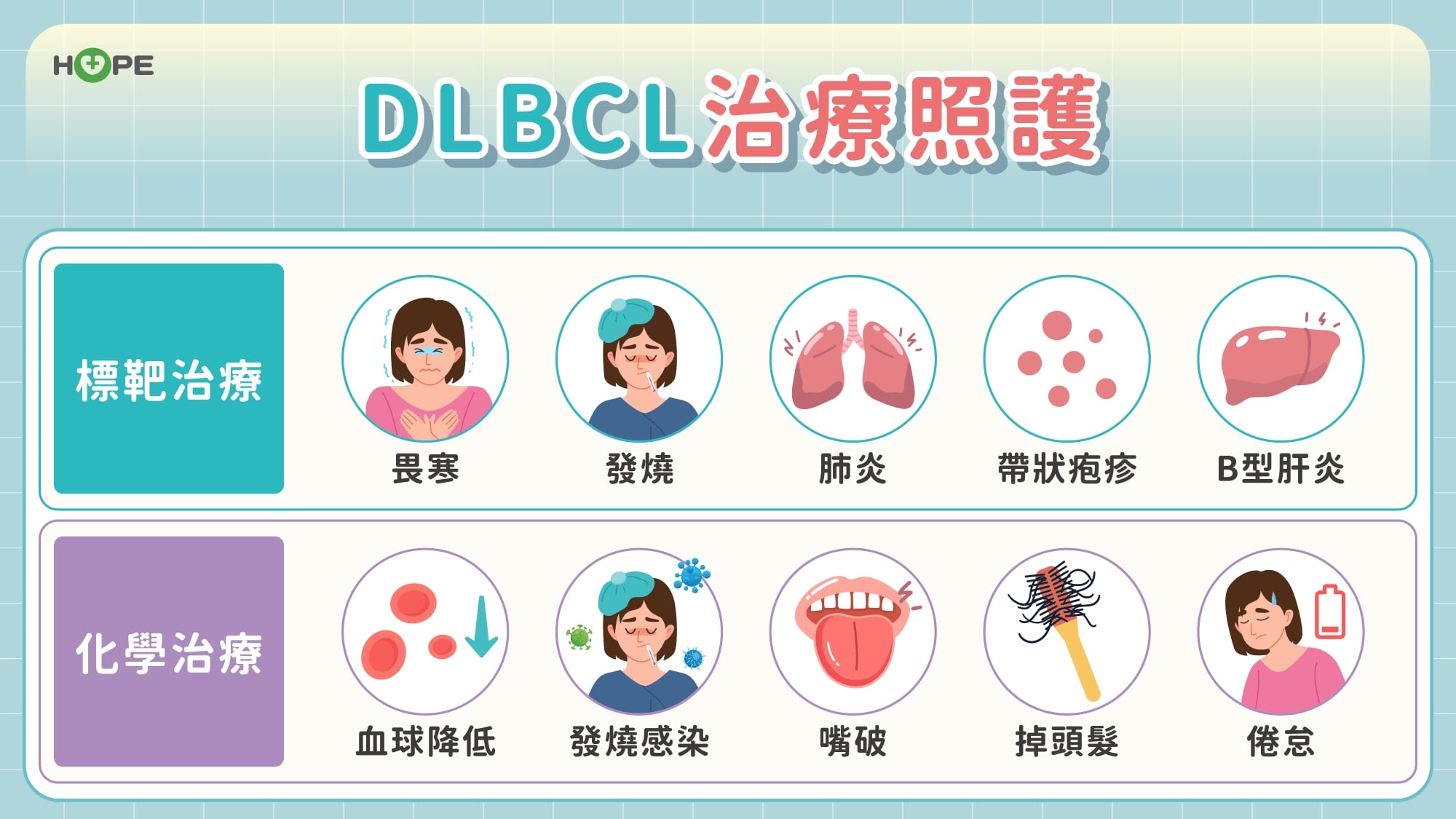 復發不用怕!瀰漫性大B細胞淋巴癌新武器來了 治療有新招