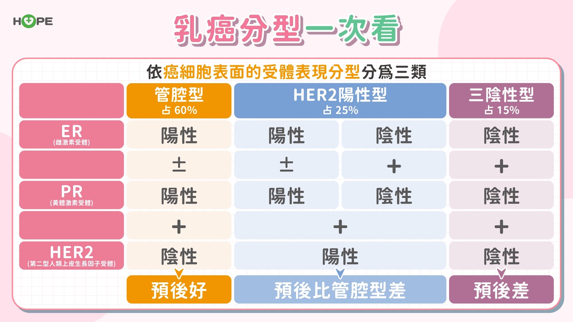 擊碎「最難踢鐵板」!ADC 藥物木馬屠城 轉移性乳癌迎來生存曙光