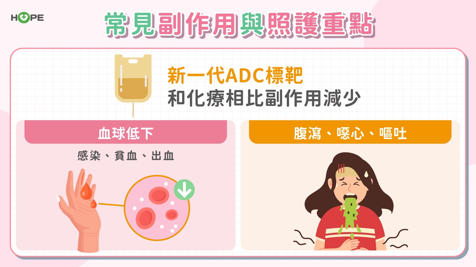 擊碎「最難踢鐵板」!ADC 藥物木馬屠城 轉移性乳癌迎來生存曙光