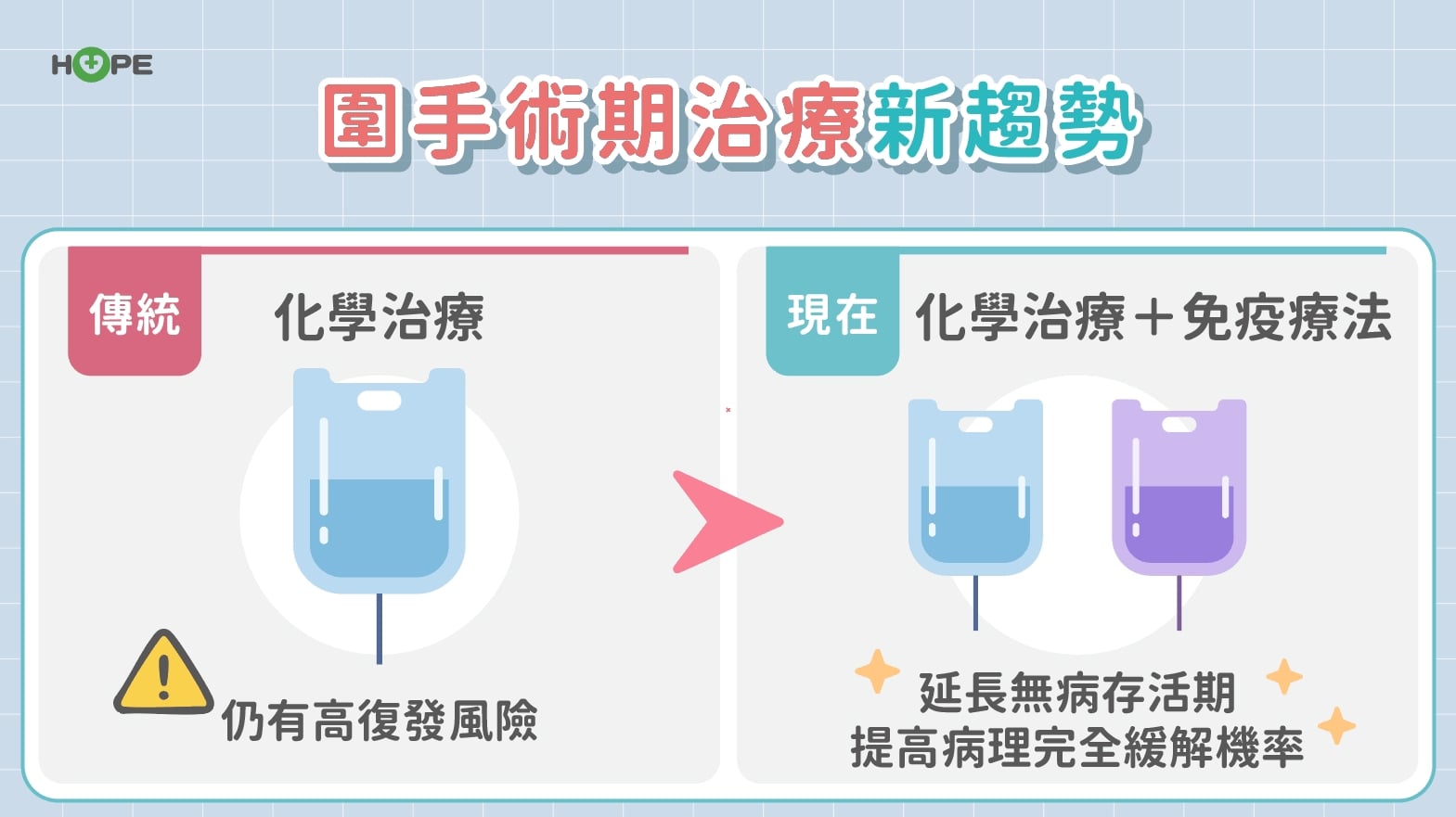 胃癌一定要全切?「圍手術期治療」新趨勢:提升存活率 更有機會保住胃功能