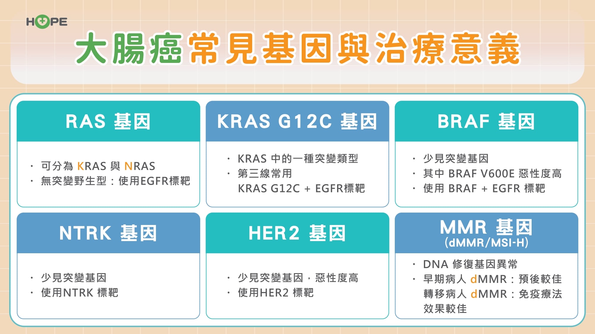 大腸癌「惡中之惡」BRAF 突變有解!標靶新組合擊退抗藥性 大幅延長存活期