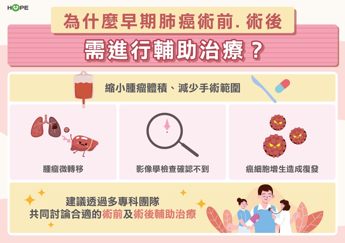 早期肺癌治療新策略 輔助治療逆轉復發命運