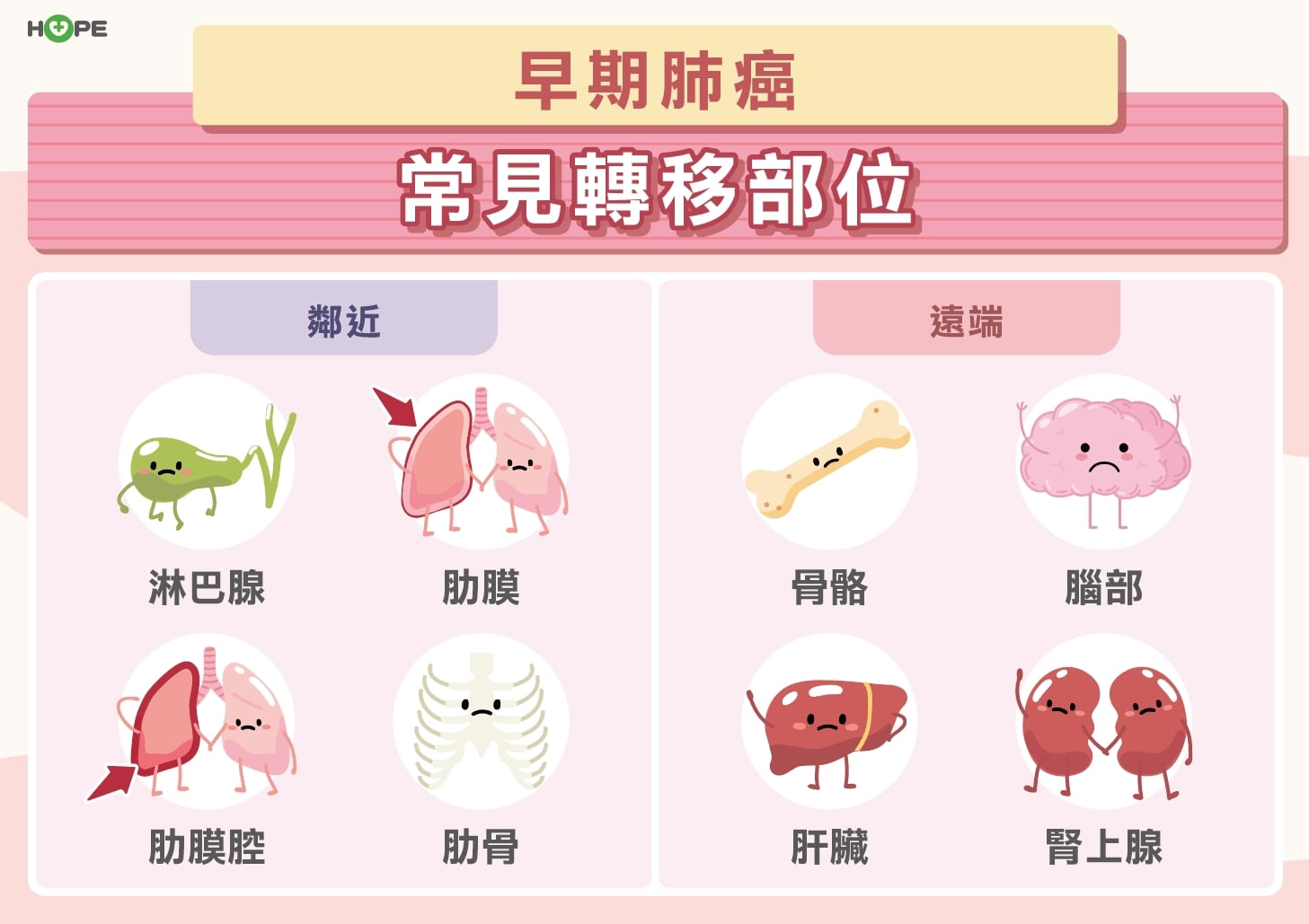 早期肺癌治療新策略 輔助治療逆轉復發命運