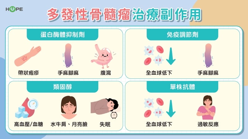 以為老化?竟是多發性骨髓瘤!出現症狀要警覺 早期發現有望共存到老