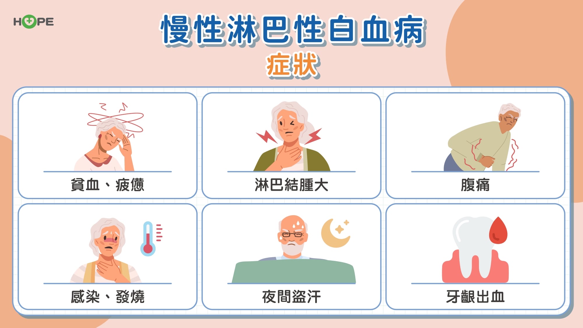 別以為只是累!慢性淋巴性白血病CLL 已上身 標靶治療人生不被拖累