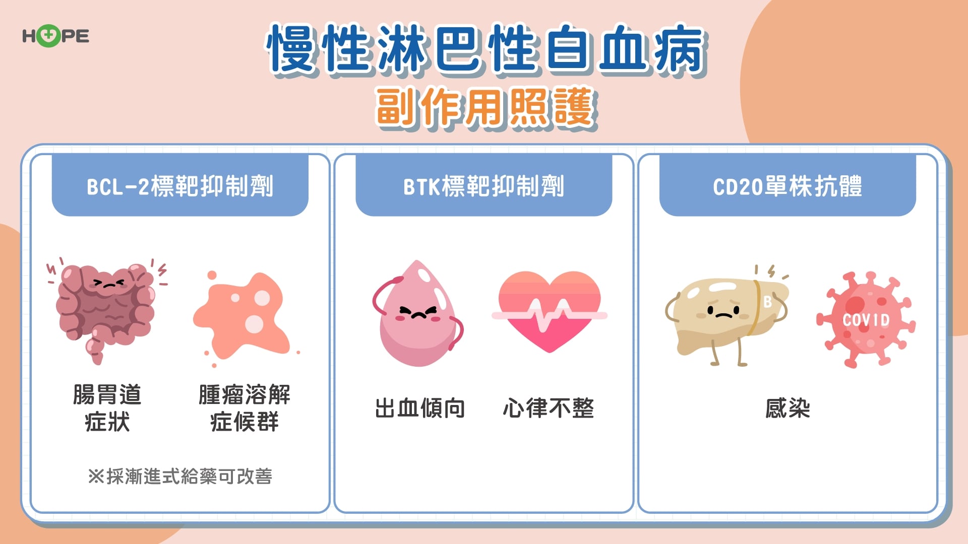 別以為只是累!慢性淋巴性白血病CLL 已上身 標靶治療人生不被拖累