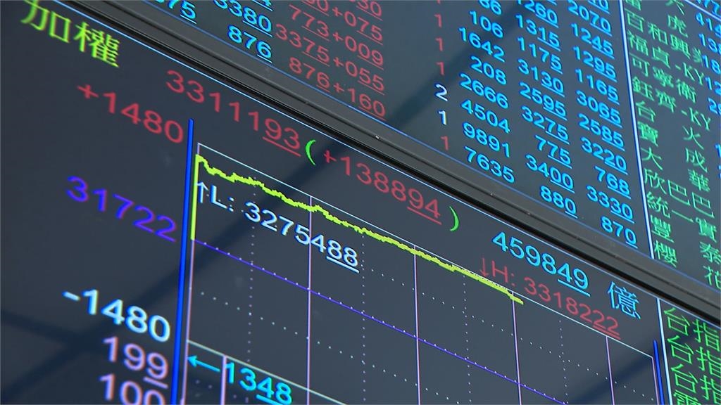 台積電大漲95元史上之最　指數收漲1451點登第2大漲點