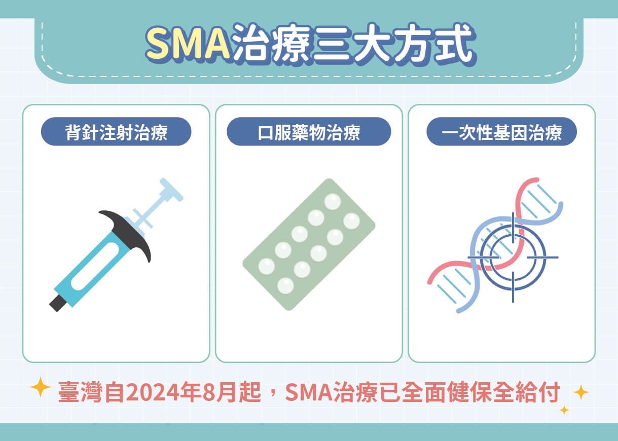 從無藥可醫到人生翻轉！SMA治療新時代：不只是活著，而是活得更好