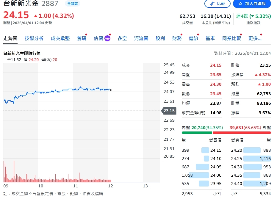 2025年大豐收!台新新光金控三大子公司全線獲利增長