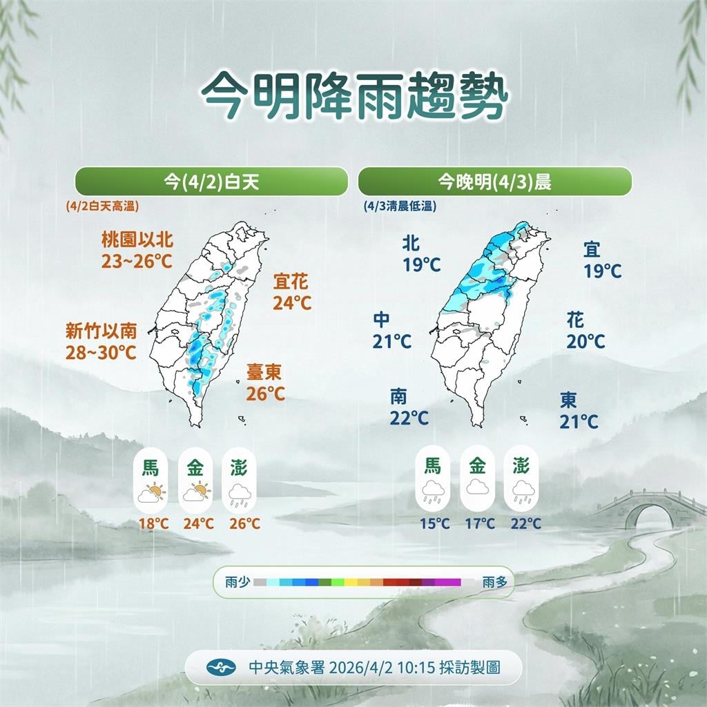 快新聞／清明連假變天！鋒面接力報到　「這天」雨勢最猛