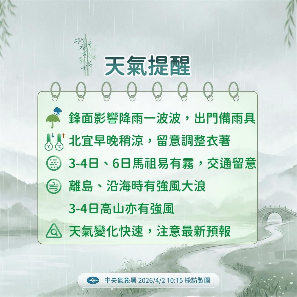 快新聞／清明連假變天！鋒面接力報到　「這天」雨勢最猛