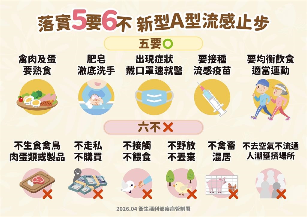 快新聞／國內爆首例「本土H7流感禽傳人」個案　疾管署已進行疫調掌握接觸史