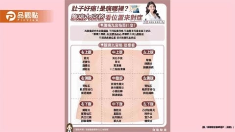 肚子好痛是痛哪裡 「腹部疼痛九宮格」是一個很好用的初步判斷工具