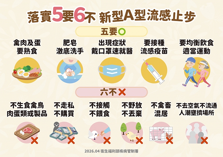 台灣本土首例H7新型A流感現蹤！ 中部7旬老翁隔離中