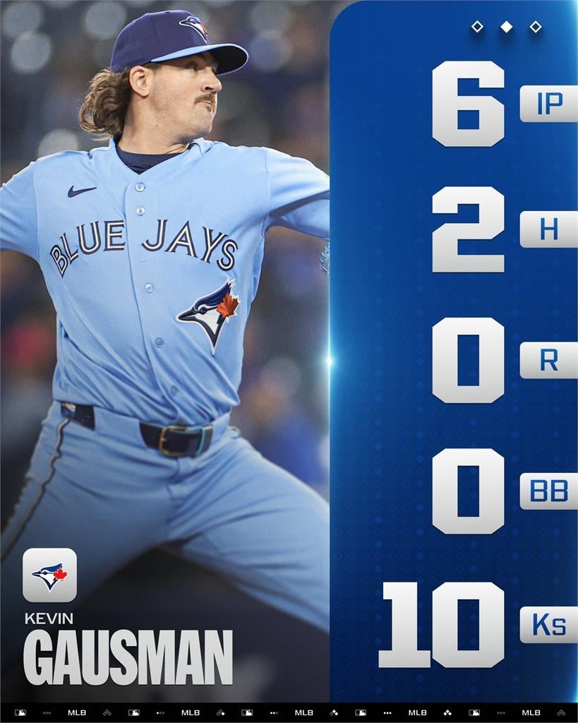 MLB(影)／126年來的最強紀錄！高斯曼開季兩戰飆出21K藍鳥隊史第一人